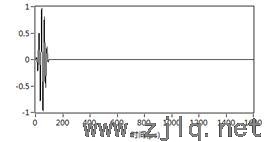 中心頻率為200kHz的A0模態(tài)在2mm鋼板中的頻散現(xiàn)象