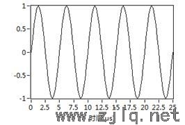 原始信號