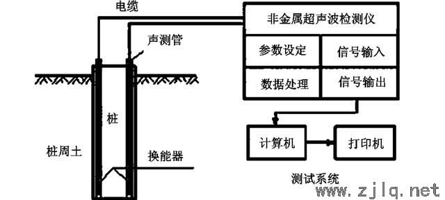 橋梁樁基檢測(cè)有哪些方法及目的性？
