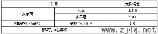 建筑：鋼結(jié)構(gòu)工程安裝、驗(yàn)收常用數(shù)據(jù)匯總