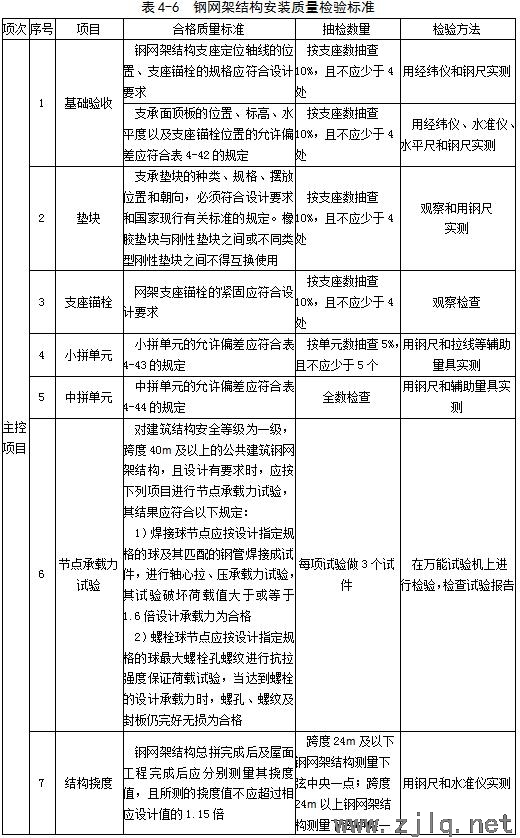 建筑：鋼結(jié)構(gòu)工程安裝、驗(yàn)收常用數(shù)據(jù)匯總