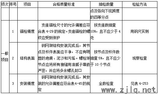 建筑：鋼結(jié)構(gòu)工程安裝、驗(yàn)收常用數(shù)據(jù)匯總