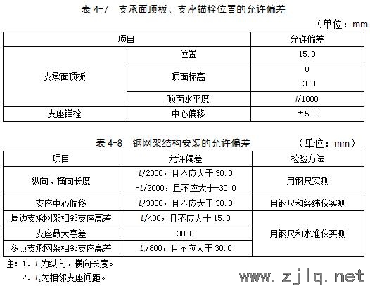 建筑：鋼結(jié)構(gòu)工程安裝、驗(yàn)收常用數(shù)據(jù)匯總