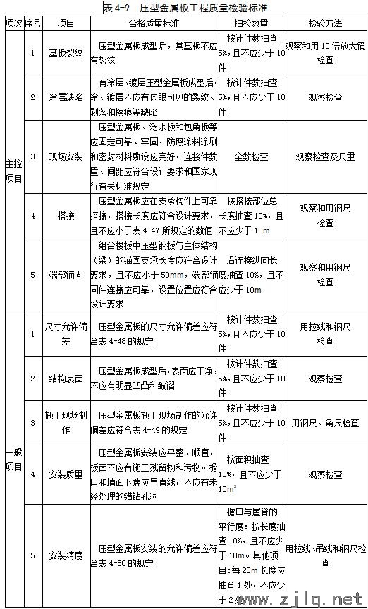 建筑：鋼結(jié)構(gòu)工程安裝、驗(yàn)收常用數(shù)據(jù)匯總