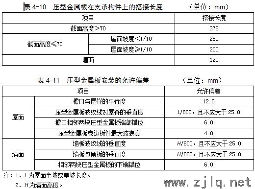 建筑：鋼結(jié)構(gòu)工程安裝、驗(yàn)收常用數(shù)據(jù)匯總