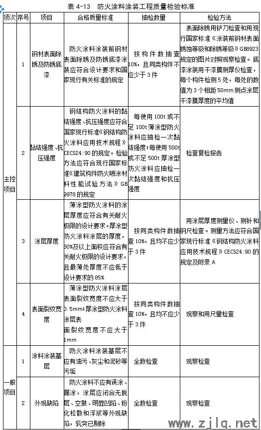 建筑：鋼結(jié)構(gòu)工程安裝、驗(yàn)收常用數(shù)據(jù)匯總