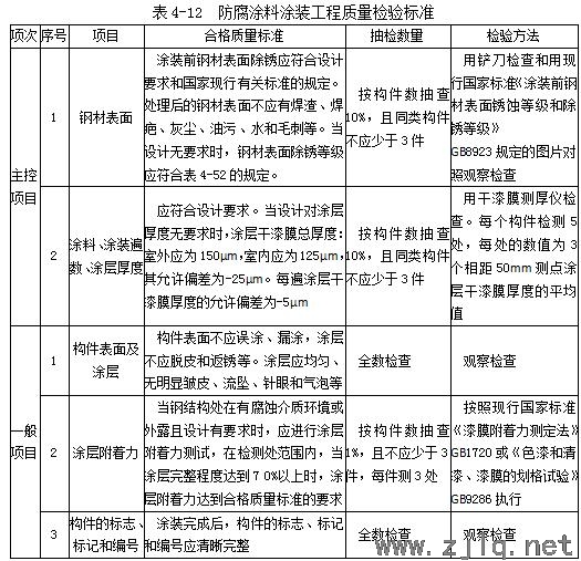 建筑：鋼結(jié)構(gòu)工程安裝、驗(yàn)收常用數(shù)據(jù)匯總