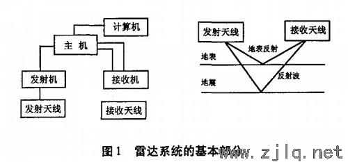 思劍公路五星嶺I號隧道監(jiān)測項目及測點的選擇