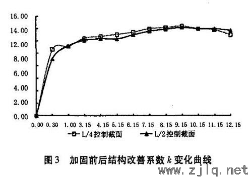 思劍公路五星嶺I號隧道監(jiān)測項目及測點的選擇