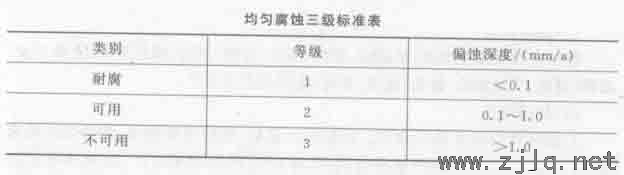 鋼結(jié)構(gòu)防腐、防銹及防火性能檢測