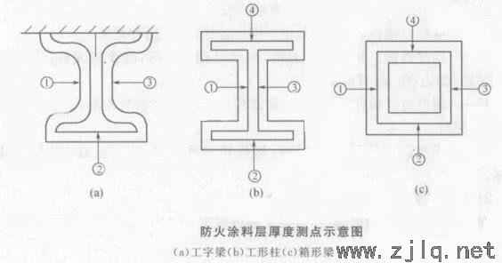 鋼結(jié)構(gòu)防腐、防銹及防火性能檢測
