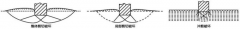10種地基承載力檢測(cè)方法一次講透！