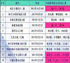 國內(nèi)、外橋梁養(yǎng)護(hù)檢測規(guī)范對比