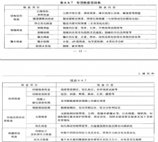 橋梁養(yǎng)護(hù)之經(jīng)常檢查、定期檢查、應(yīng)急檢查、專項(xiàng)檢查的區(qū)別