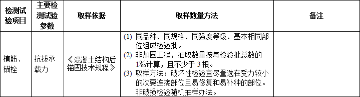 施工過(guò)程中要做的檢測(cè)試驗(yàn)項(xiàng)目，總結(jié)！