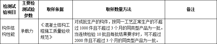 施工過(guò)程中要做的檢測(cè)試驗(yàn)項(xiàng)目，總結(jié)！