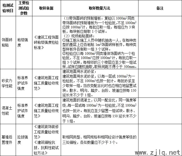 施工過(guò)程中要做的檢測(cè)試驗(yàn)項(xiàng)目，總結(jié)！