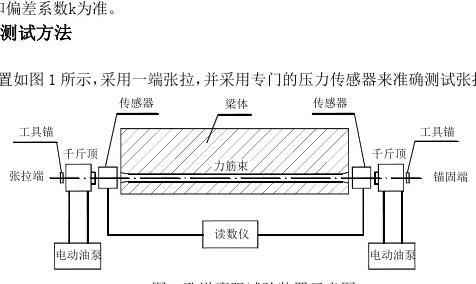 預(yù)應(yīng)力混凝土橋梁孔道摩阻試驗要點