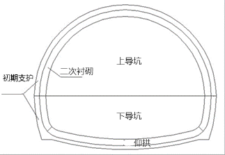 GPR 探地雷達(dá)在隧道襯砌檢測(cè)中的應(yīng)用