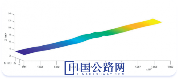 數(shù)字全息檢測系統(tǒng)已用于多條高速 