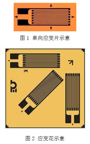 橋梁荷載試驗應(yīng)變測試方法及優(yōu)缺點(diǎn)
