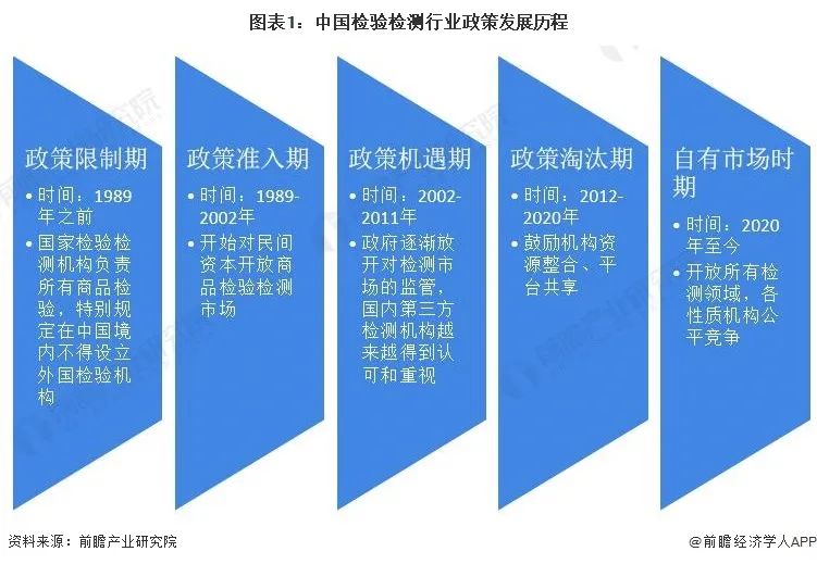 2022年中國及31省市檢驗檢測行業(yè)政策匯總及解讀（全）