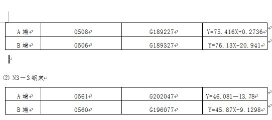 預應力梁孔道摩阻檢測