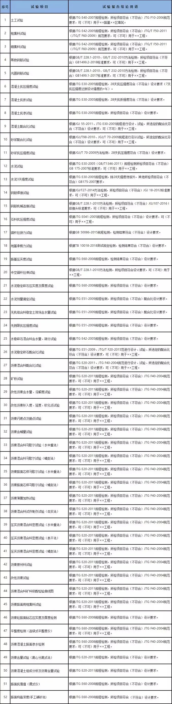 工程檢測(cè)公司在寫試驗(yàn)檢測(cè)報(bào)告結(jié)論的用語都有哪些？