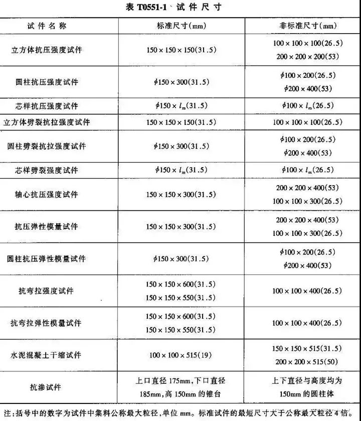 混凝土試塊檢測(cè)性能標(biāo)指都有哪些？