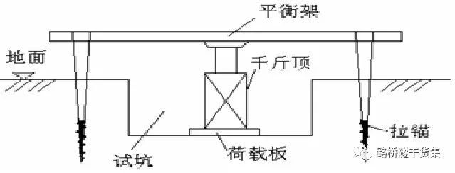 橋涵工程試驗(yàn)檢測(cè)的依據(jù)
