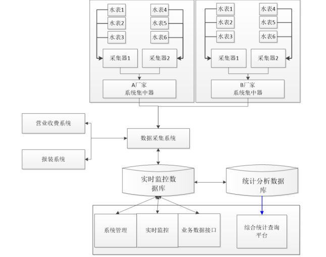 基安云智慧水務(wù)---抄表營(yíng)收系統(tǒng)