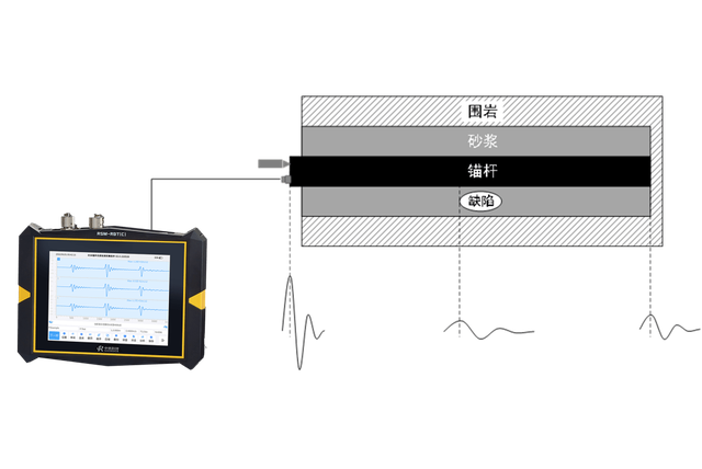 錨桿錨固質(zhì)量無損檢測技術(shù)