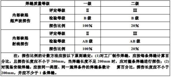 一級焊縫二級焊縫三級焊縫設計質量等級檢測標準和驗收標準