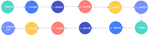 基安云帶你打造一個智慧水務(wù)營收系統(tǒng)1172.png