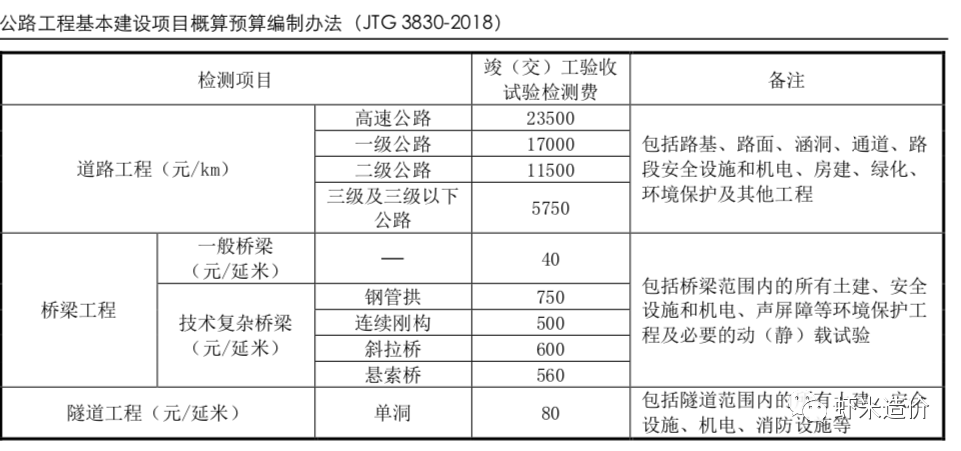 橋梁動（靜）荷載試驗費用誰來出？