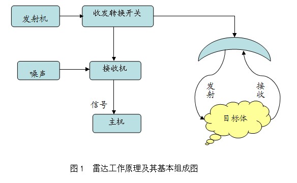 地質(zhì)雷達(dá)檢測技術(shù)在隧道工程審計(jì)中的應(yīng)用