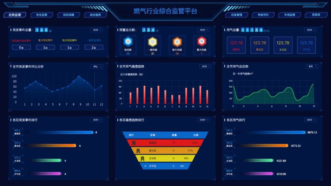 數(shù)字化轉(zhuǎn)型下的城鎮(zhèn)燃?xì)?，重塑城?zhèn)燃?xì)獍l(fā)展藍(lán)圖與未來生態(tài)
