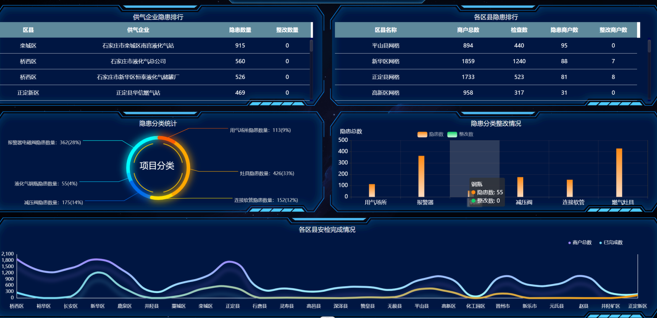 智慧燃?xì)馄脚_如何構(gòu)建面向未來的智能能源管理體系？
