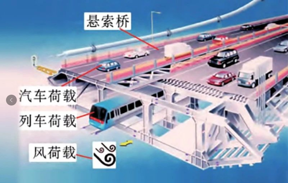 如何進行橋梁健康監(jiān)測系統(tǒng)的損傷識別計算？