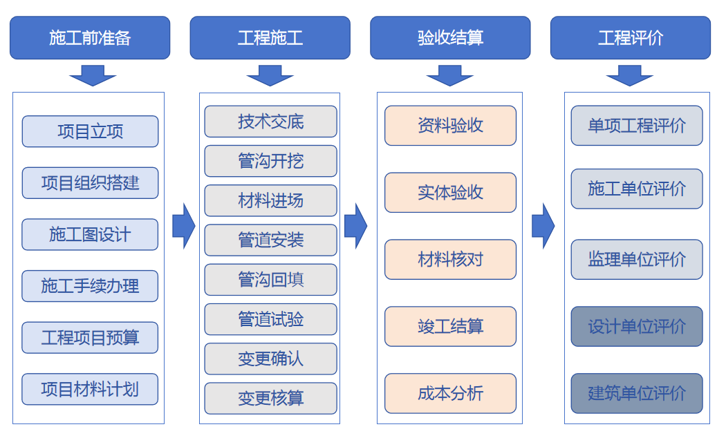 北斗定位+移動(dòng)互聯(lián)，燃?xì)夤こ坦芾磉M(jìn)入智能化時(shí)代！
