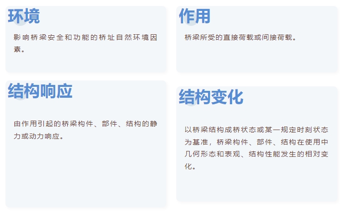 橋梁健康監(jiān)測(cè)系統(tǒng)的核心：數(shù)據(jù)管理的全面策略與全生命周期服務(wù)解析
