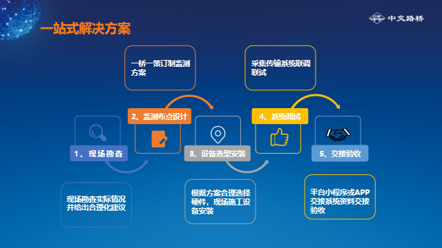 中交路橋科技|橋梁健康監(jiān)測(cè)系統(tǒng)：構(gòu)建智慧管養(yǎng)與全生命周期安全管理