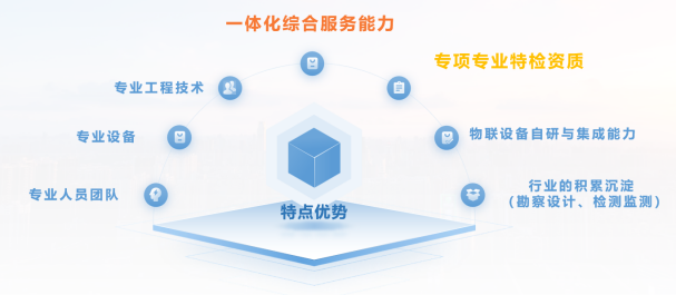 一體化綜合服務(wù)能力—關(guān)于智慧燃?xì)廒厔?shì)的展望