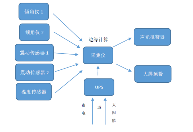 中交路橋科技推出簡(jiǎn)易聲光報(bào)警系統(tǒng)，筑起自然災(zāi)害預(yù)警第一道防線