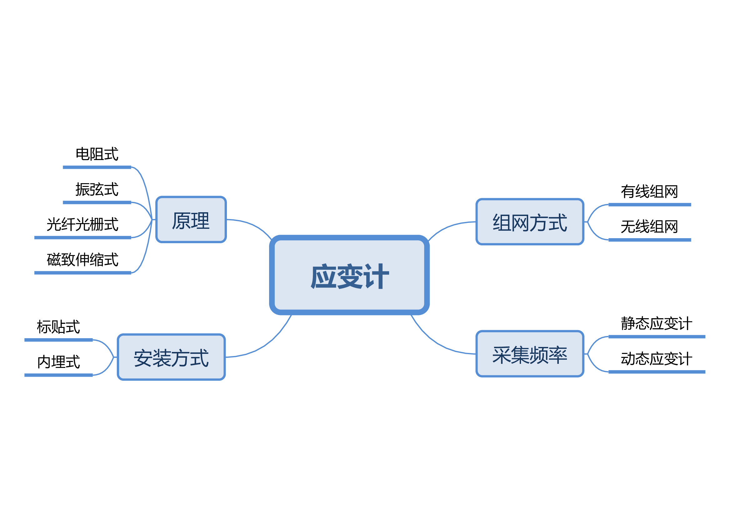 6應(yīng)變計(jì).jpg