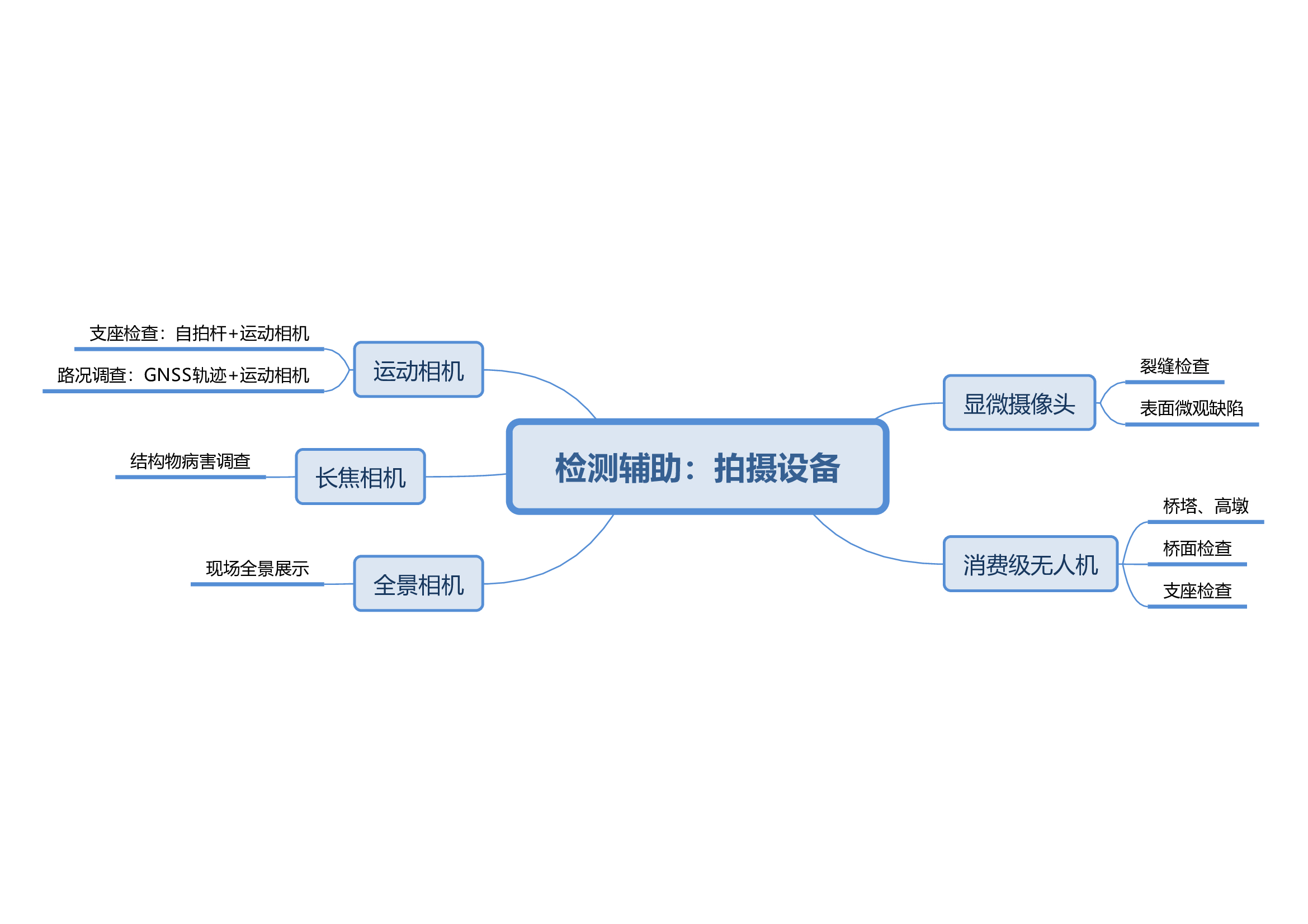 8檢測(cè)輔助：拍攝設(shè)備.jpg