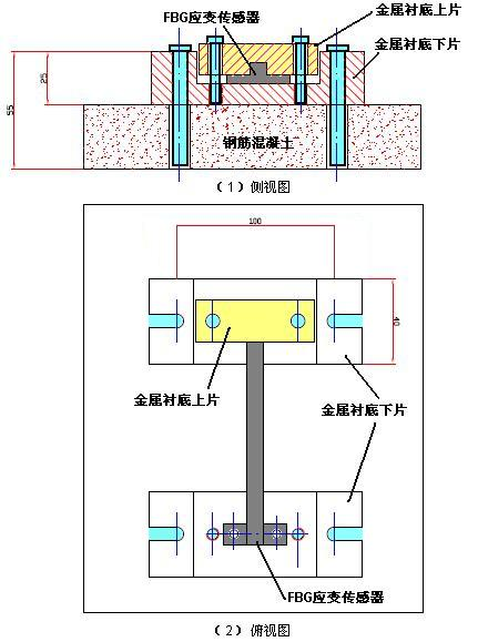 橋梁健康監(jiān)測