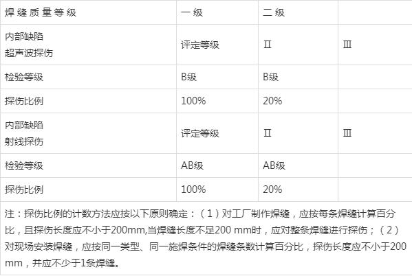 焊縫等級無損檢測要求是什么？