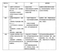 中交路橋科技談如何進(jìn)行無(wú)損探傷檢測(cè)！