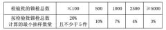 后置埋件錨固承載力現(xiàn)場檢驗方法及評定標(biāo)準(zhǔn)